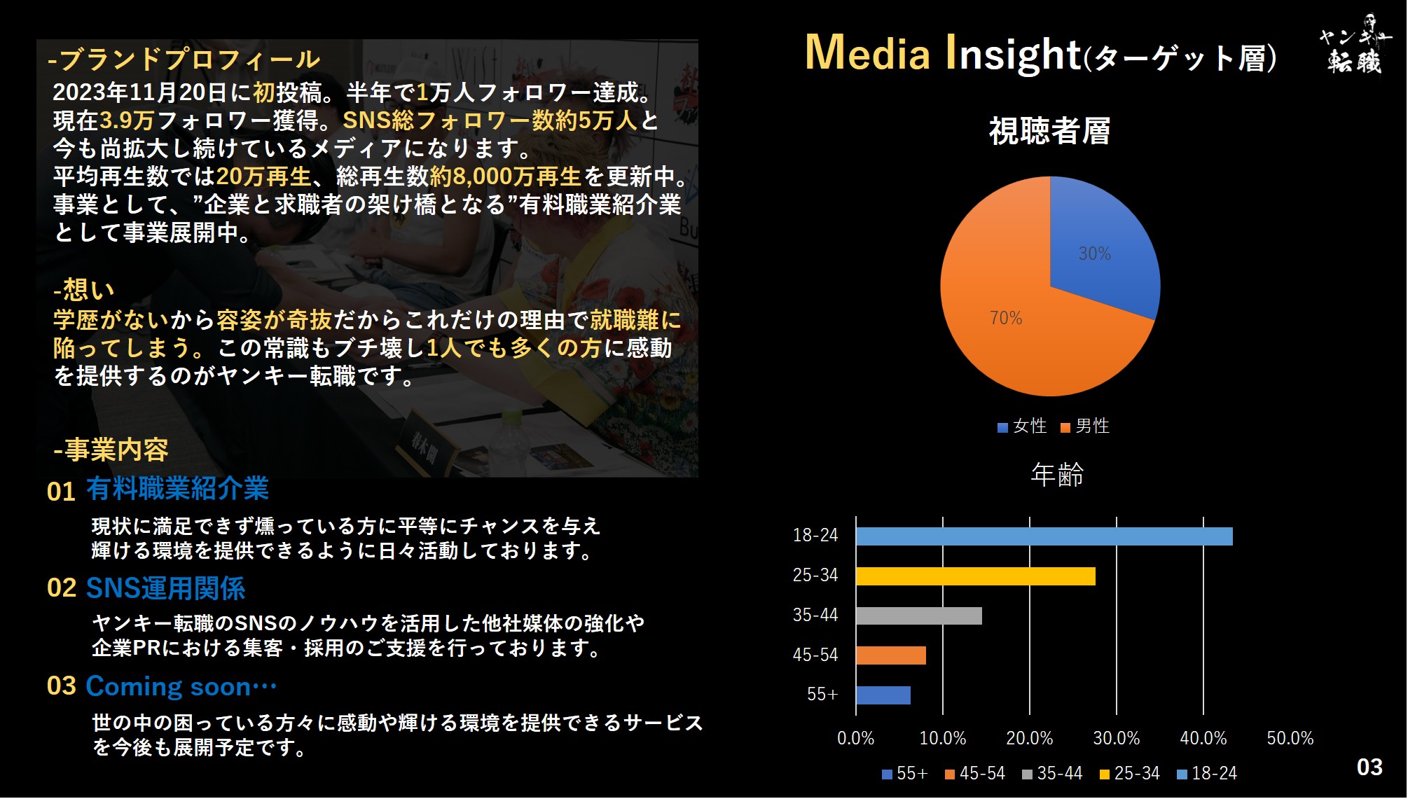 ブランドプロフィール